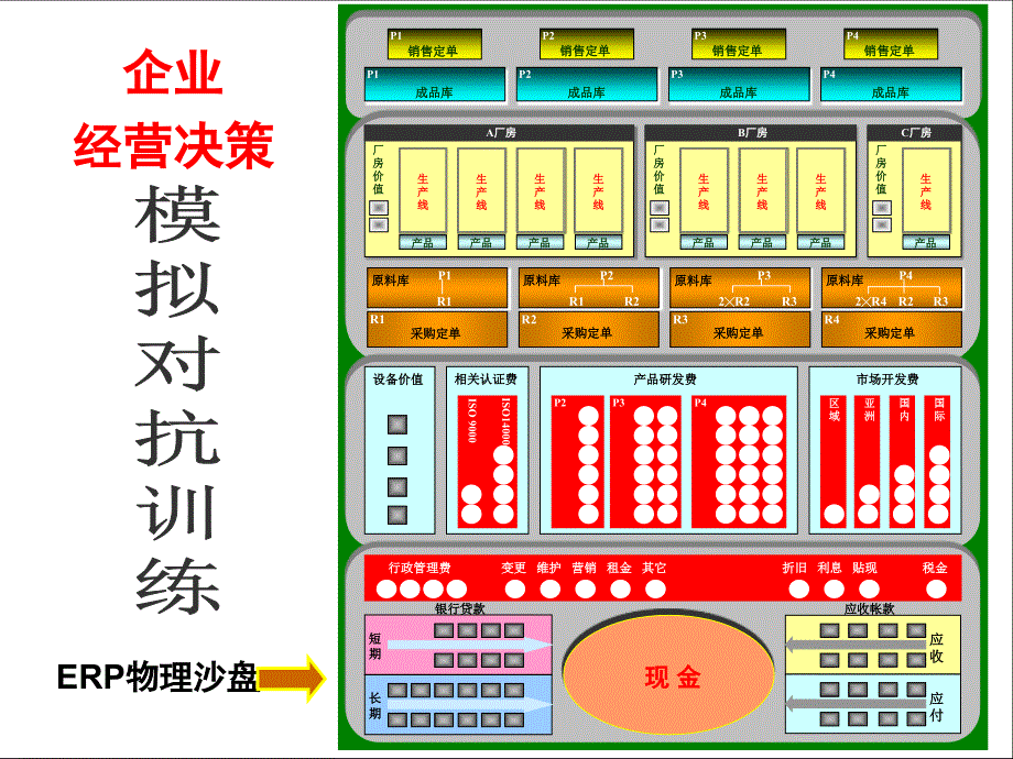 沙盘模拟对抗教程课件_第3页