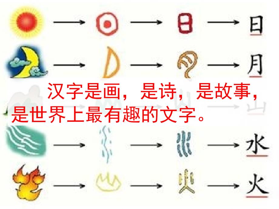 苏教版二年级语文下册语文练习6精品课课件13_第3页