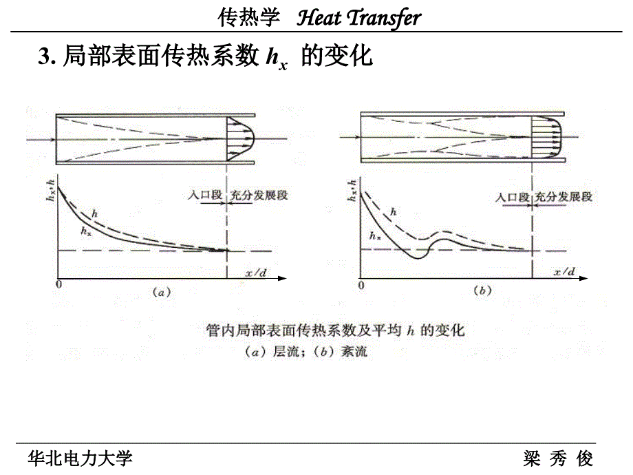 C 对流传热实验关联式_第4页