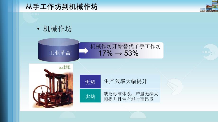 课题1 大规模定制2_第3页