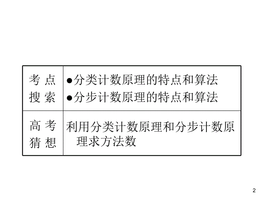 高考理科数学两个计数原理复习资料_第2页