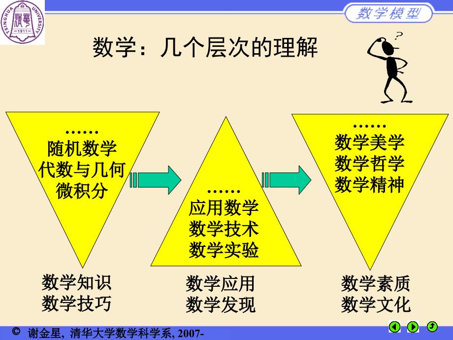 数学建模讲CUMCMB赛题分析ppt课件_第3页