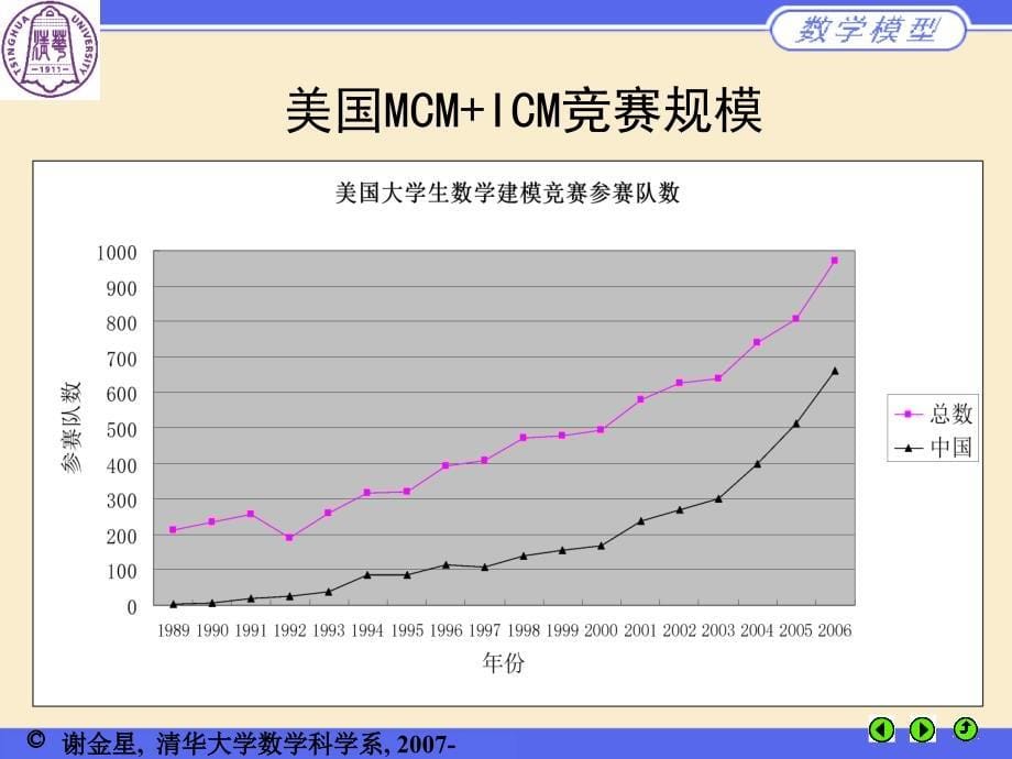 数学建模讲CUMCMB赛题分析ppt课件_第5页