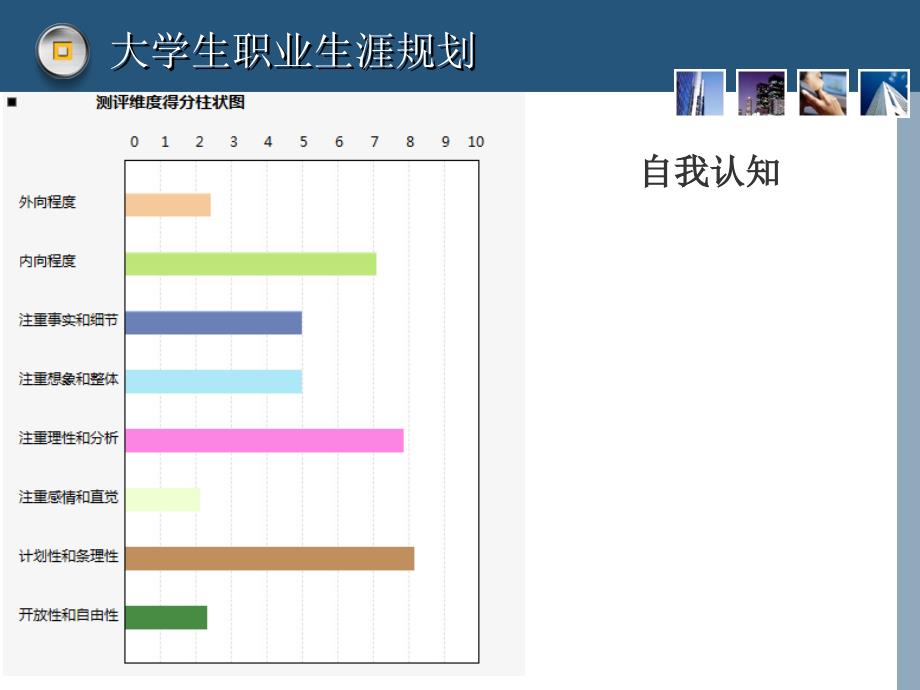 自动化仪表专业大学生职业生涯规划_第3页