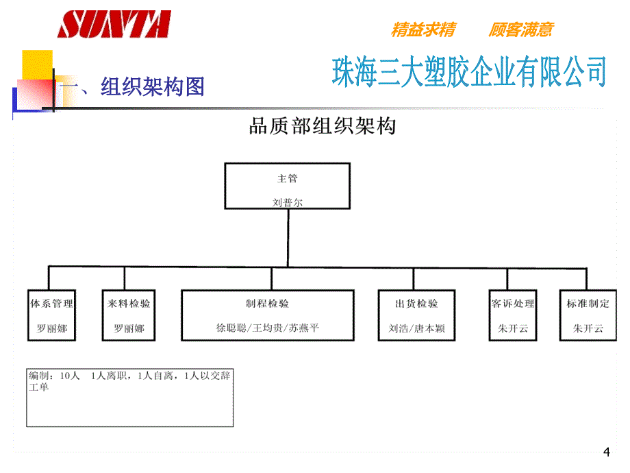 塑胶公司品质部工作总结报告_第4页