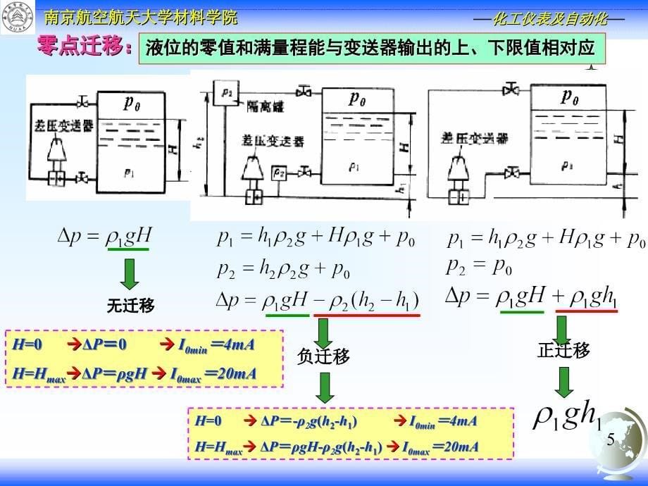 检测仪表与传感器物位课件_第5页