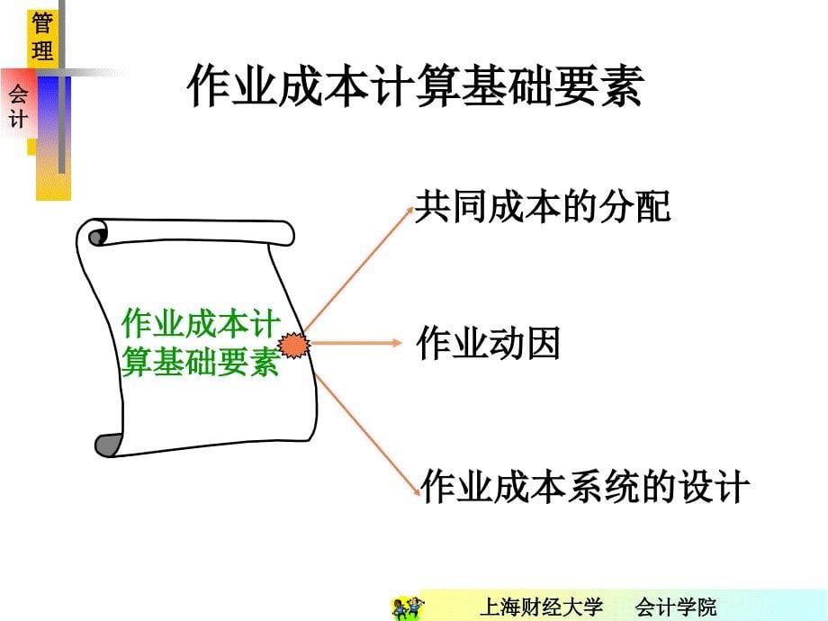 第五章作业成本计算管理讲解课件_第5页