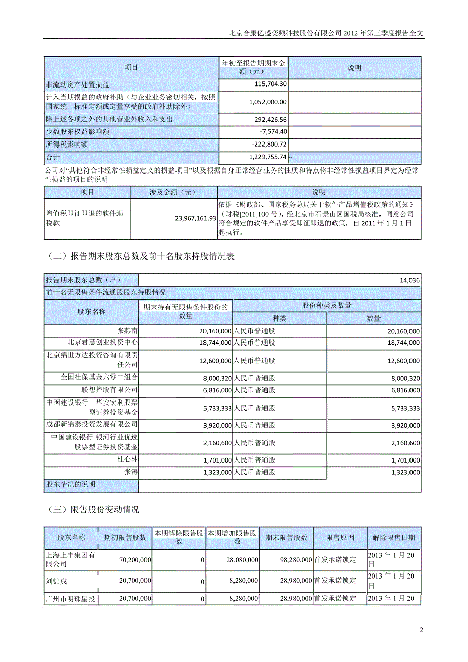 合康变频第三季度报告全文_第2页