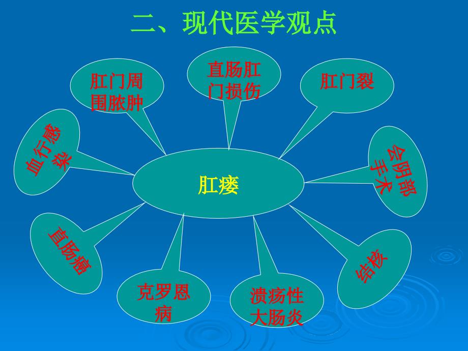 《肛管直肠瘘》PPT课件_第3页