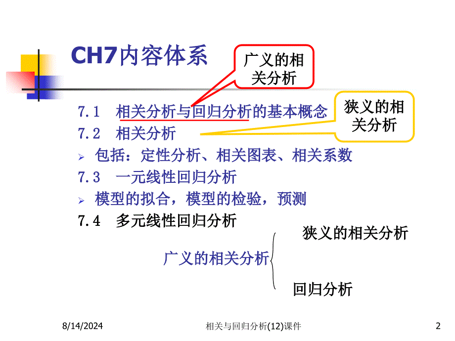 相关与回归分析(12)课件_第2页