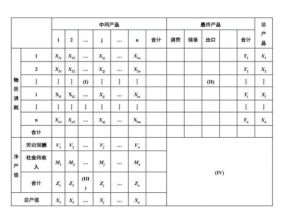 投入产出模型预测法_第5页