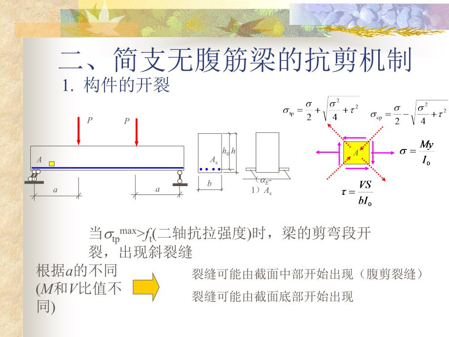 第七章--构件斜截面受剪性能分解_第4页