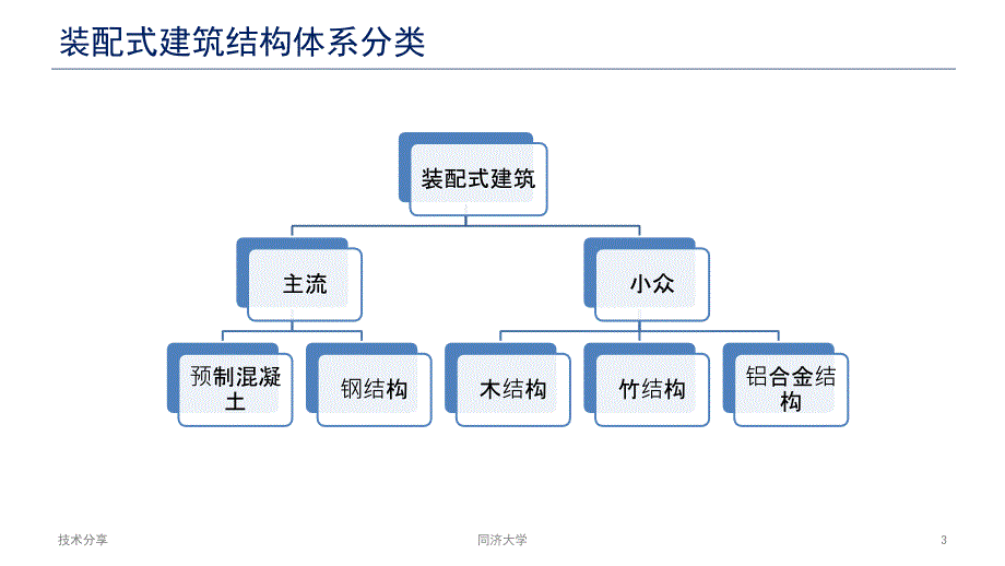 装配式钢结构建筑优点图文_第3页