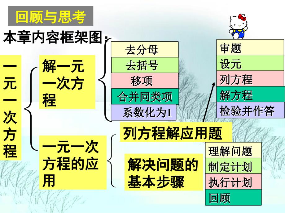 数学七年级上《一元一次方程》复习课件.ppt_第3页