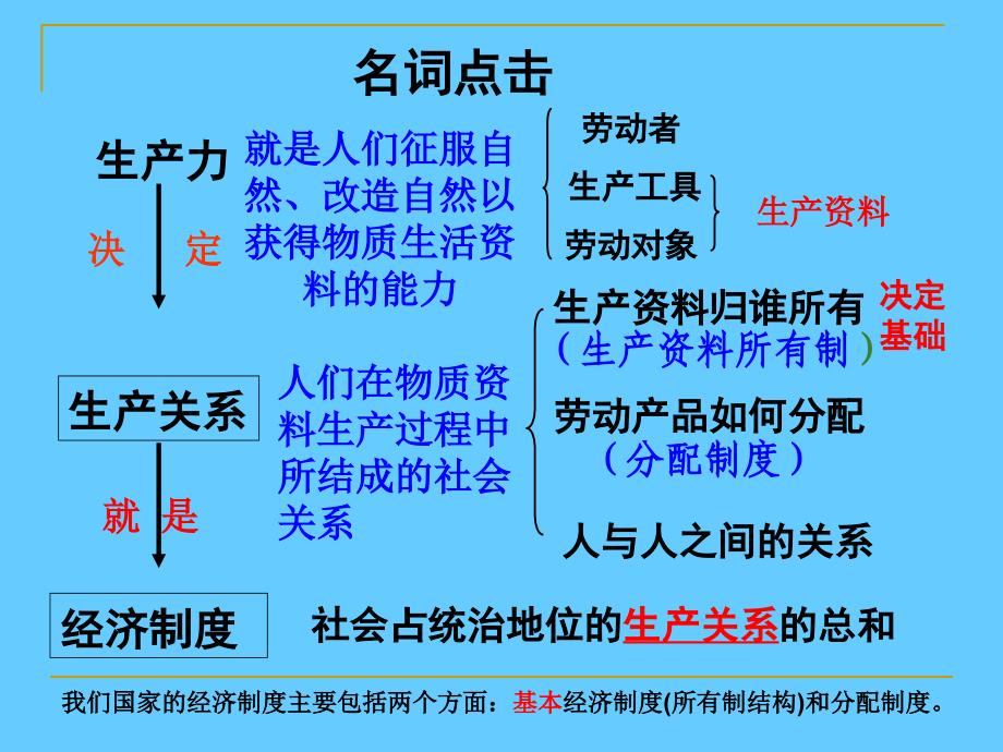 我国基本的经济制度_第3页