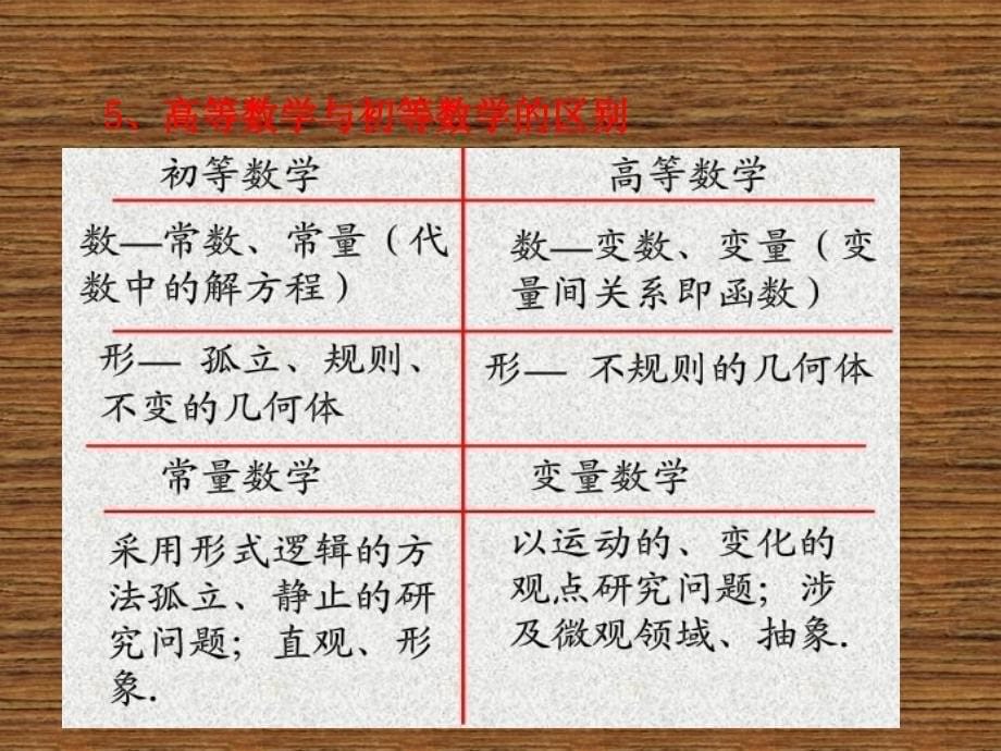 高等数学第一节函数.ppt_第5页