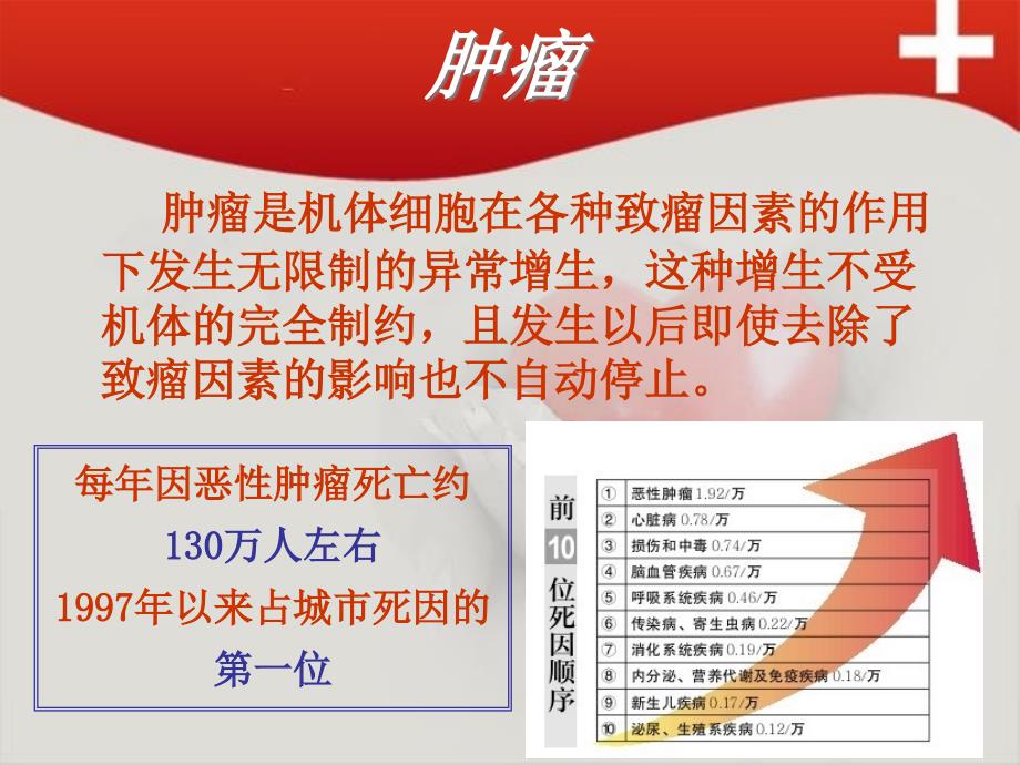 肿瘤与癌症防治知识.ppt_第2页