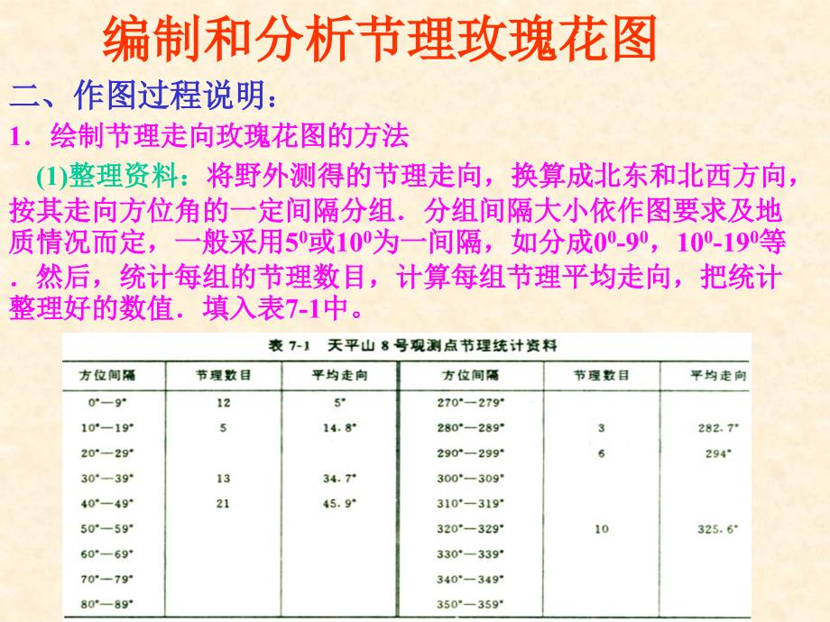 节理玫瑰花图课件_第2页