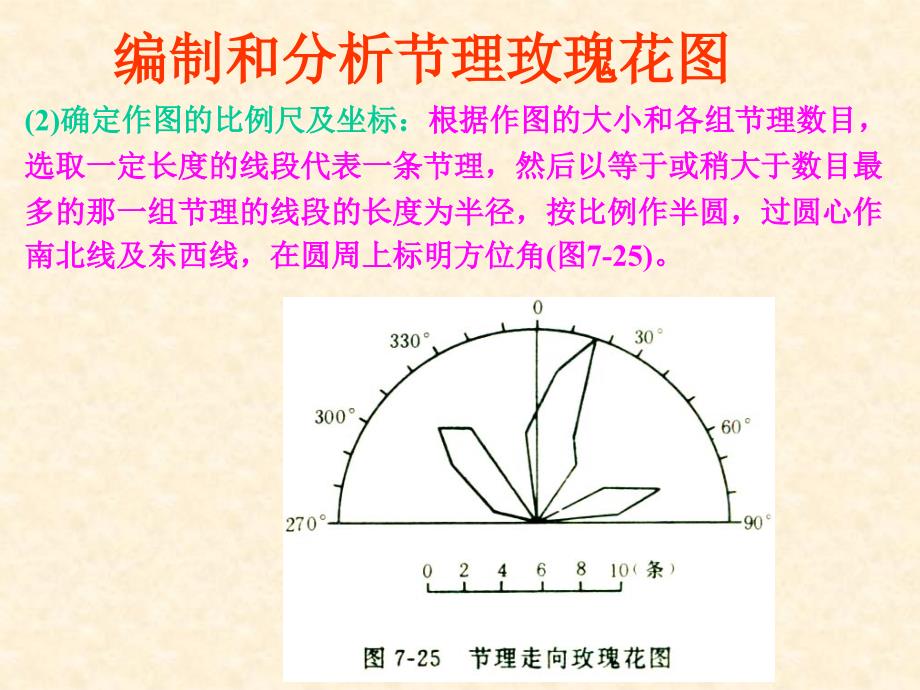 节理玫瑰花图课件_第3页