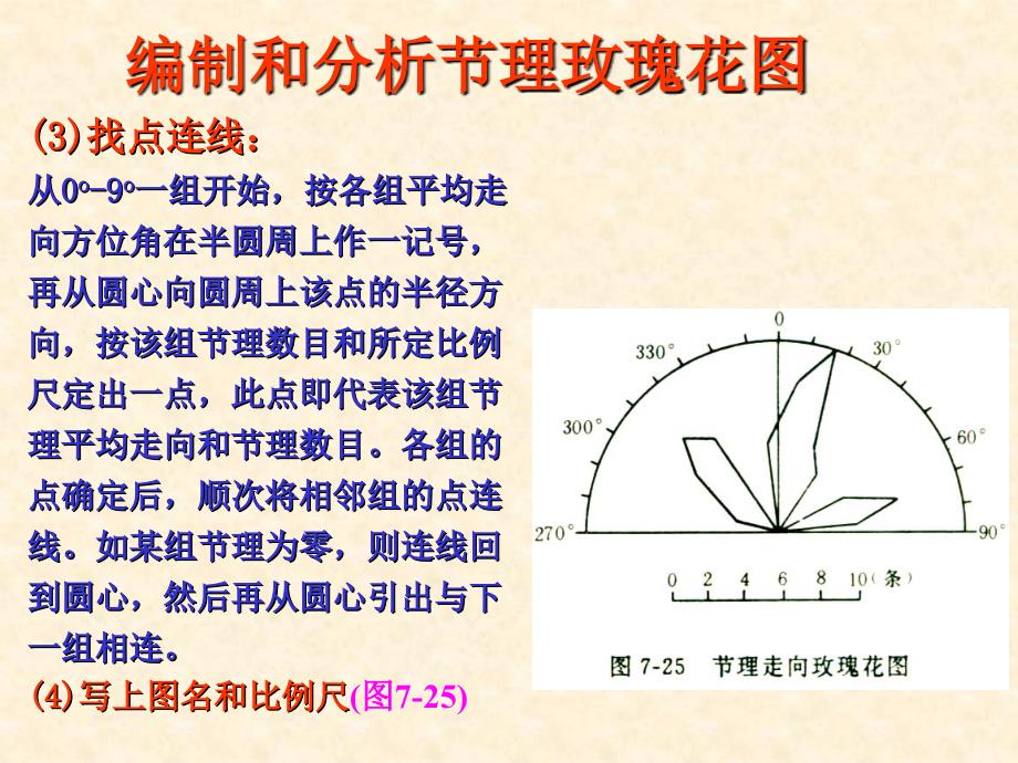 节理玫瑰花图课件_第4页