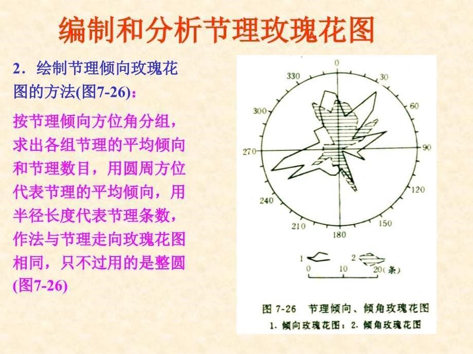 节理玫瑰花图课件_第5页