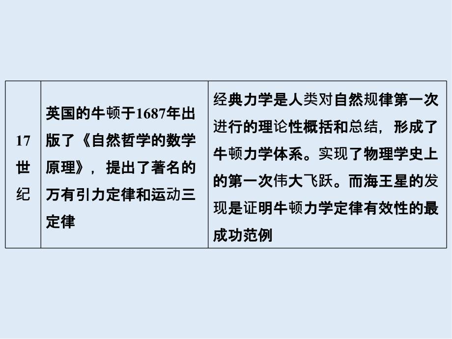 高中历史人民版必修3课件：专题七 近代以来科学技术的辉煌 专题7学习总结_第4页