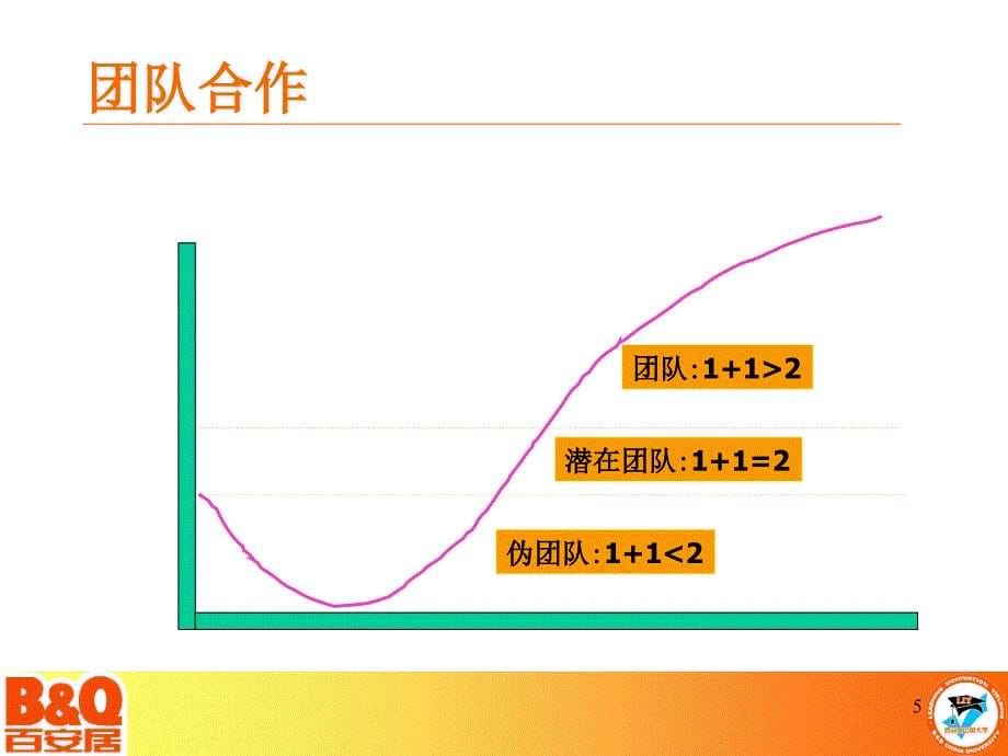 如何做好团队管理_第5页