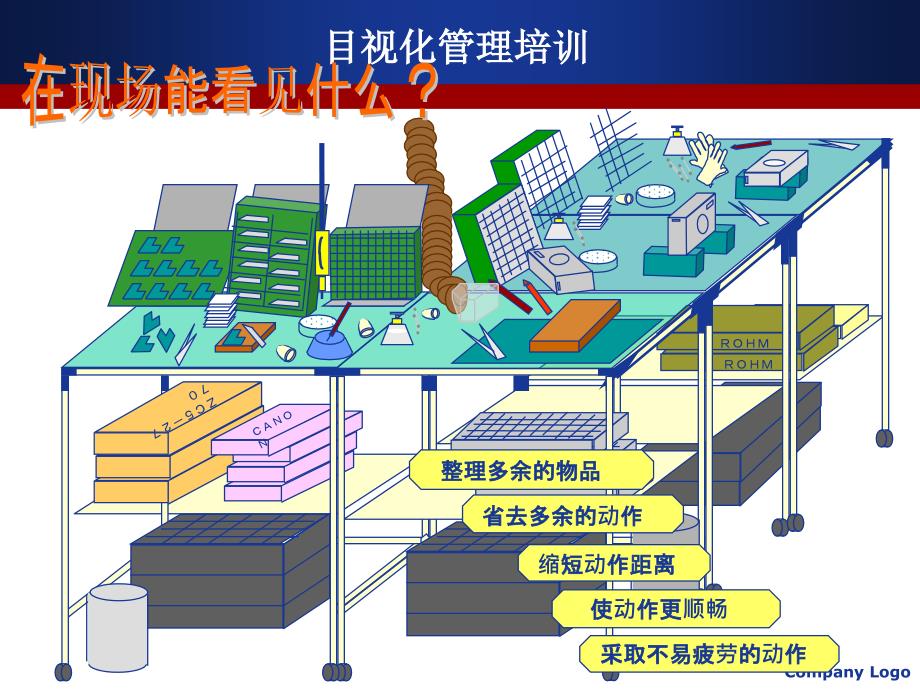 目视化管理培训教材_第4页