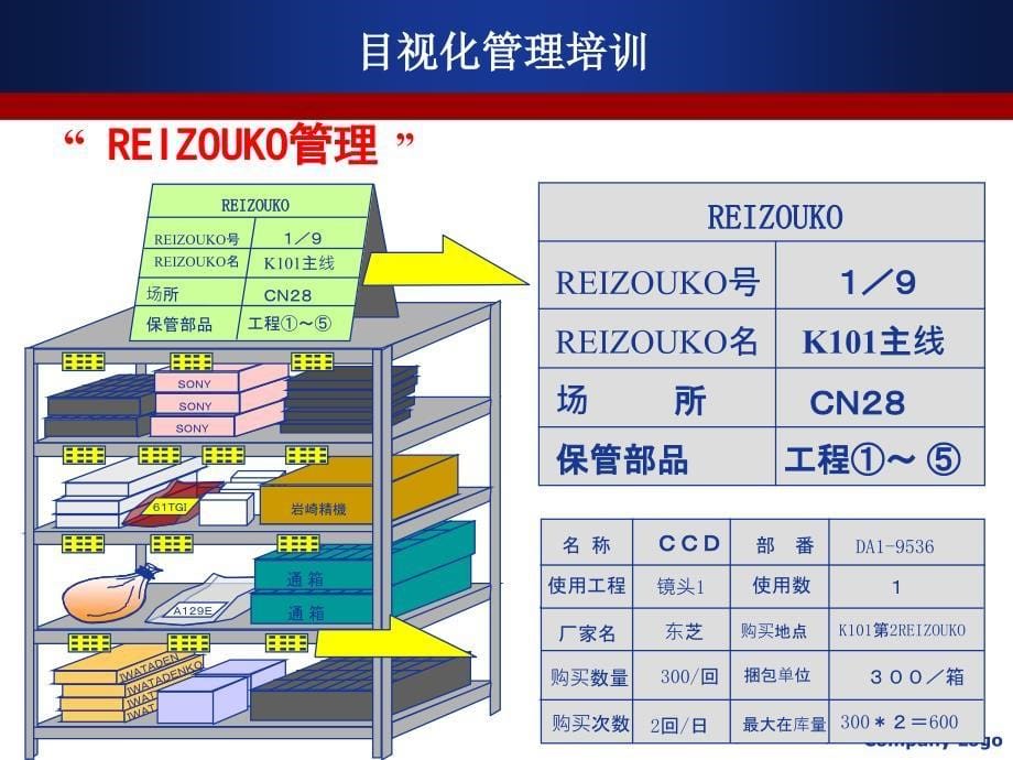 目视化管理培训教材_第5页