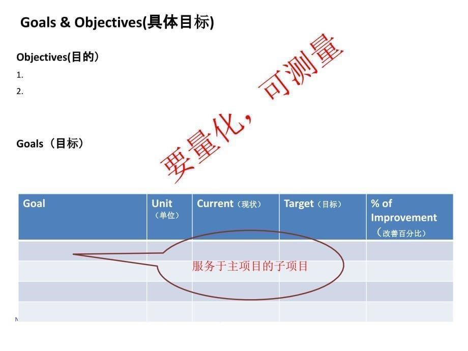 精益项目报告(改善模板).ppt_第5页