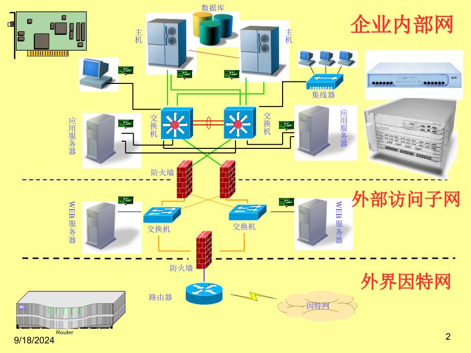 认识常用网络设备_第2页