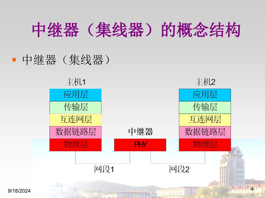 认识常用网络设备_第4页