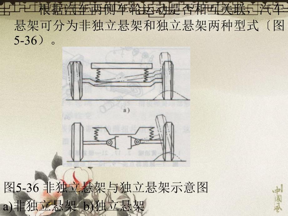 5电动汽车行驶系ppt课件_第3页