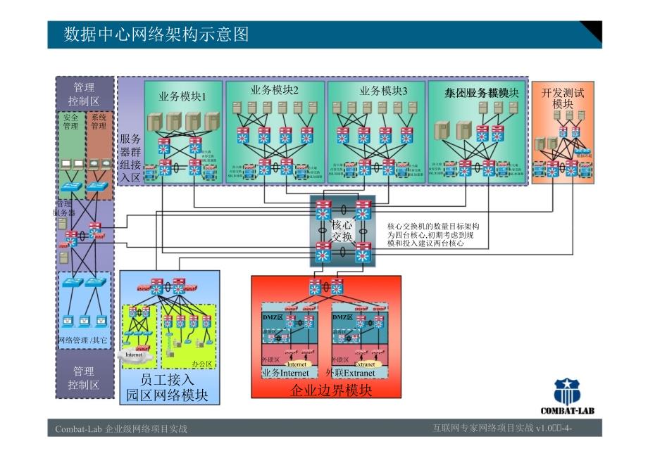 鸿鹄论坛企业数据中心设计建议方案_第4页