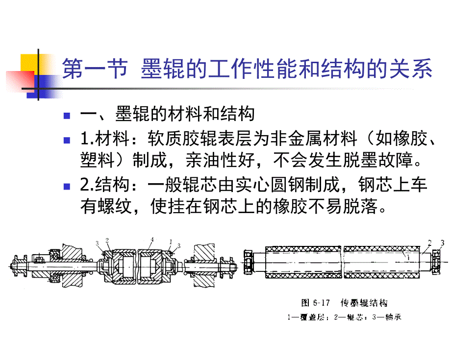 胶印机操作与维护课件第7章_第3页