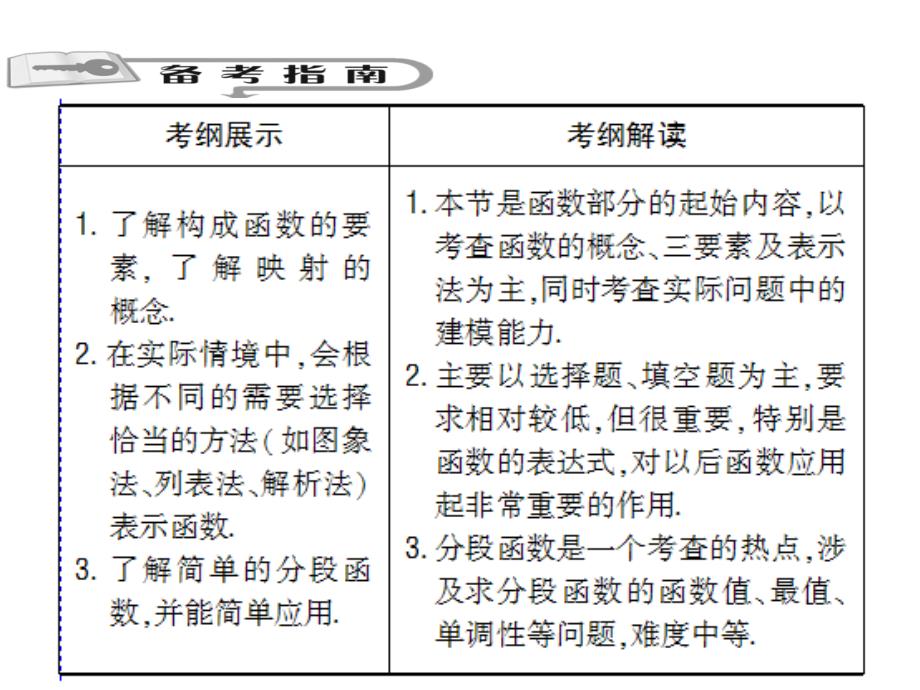 函数的概念及其表.ppt_第2页