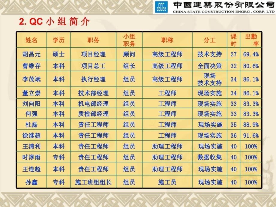 1中建股份降低吊顶内综合管线施工返工率_第5页