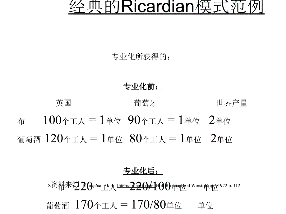 合作是全球贸易的基础_第3页