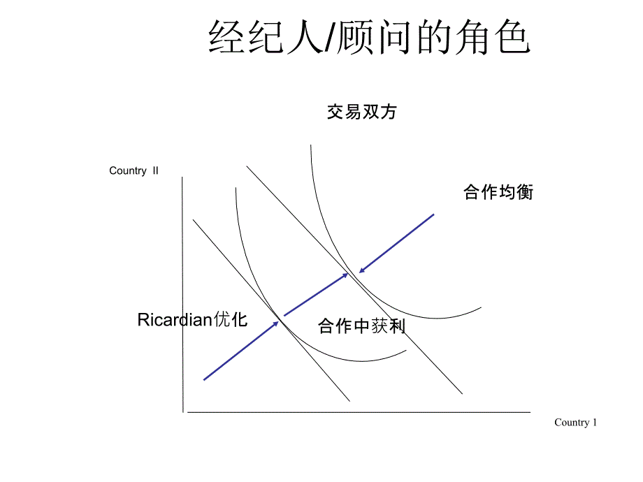 合作是全球贸易的基础_第4页