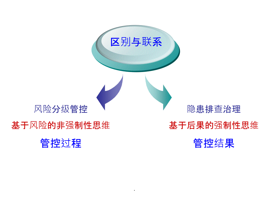 双体系安全培训_第4页