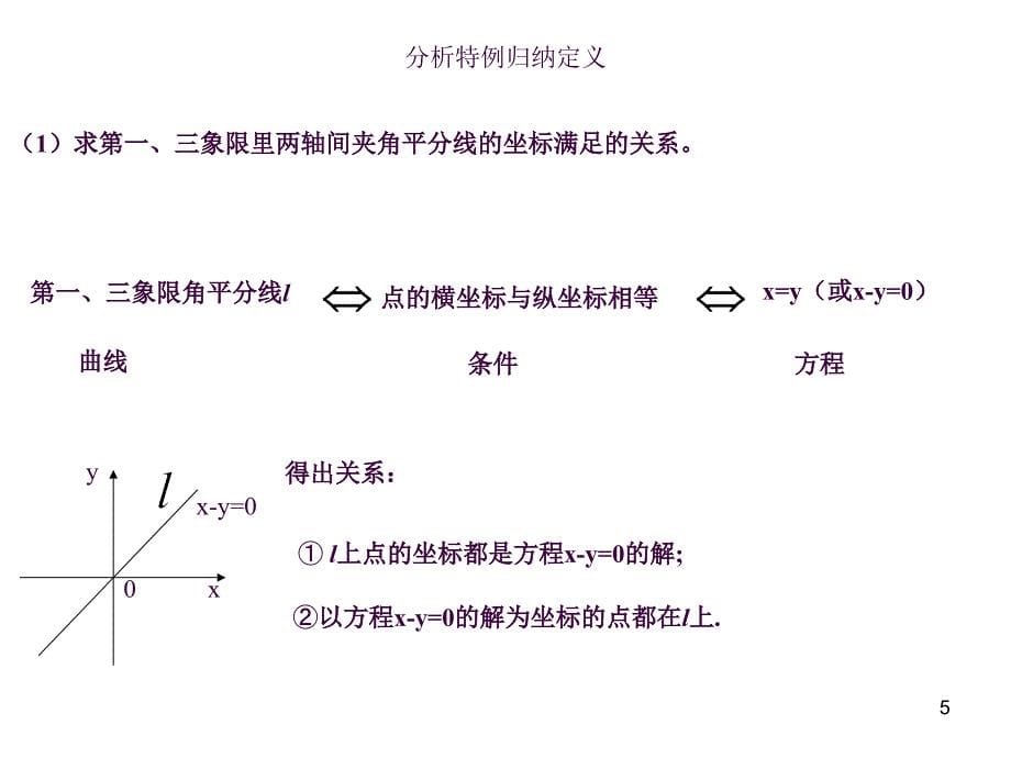 2.1曲线与方程公开课ppt课件_第5页