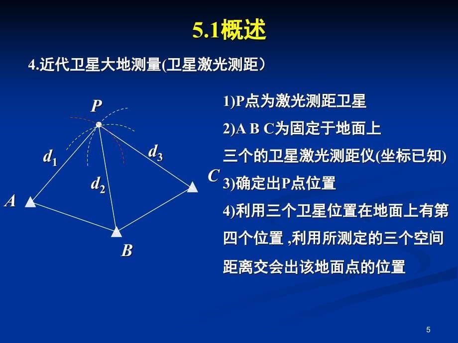 GPS卫星定位基本原理课堂PPT_第5页