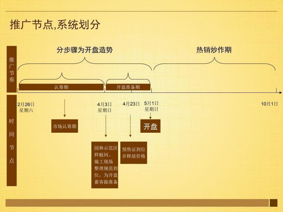 皇冠花园推广方案_第5页