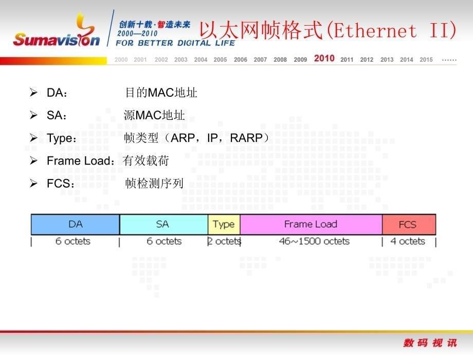 二层基本知识转发协议.ppt_第5页