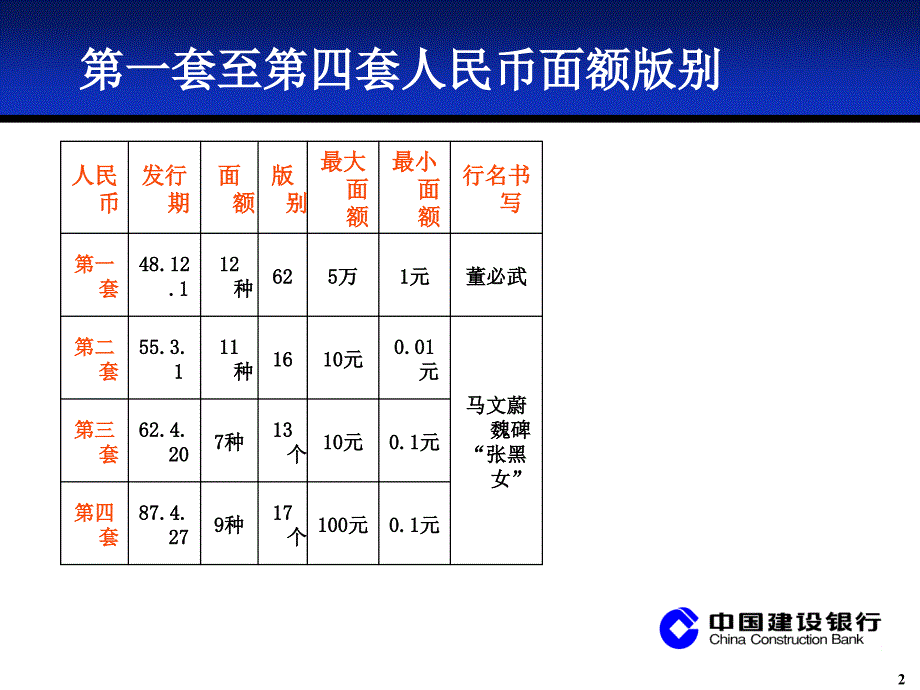 人民币常识(考试培训)PPT课件_第2页