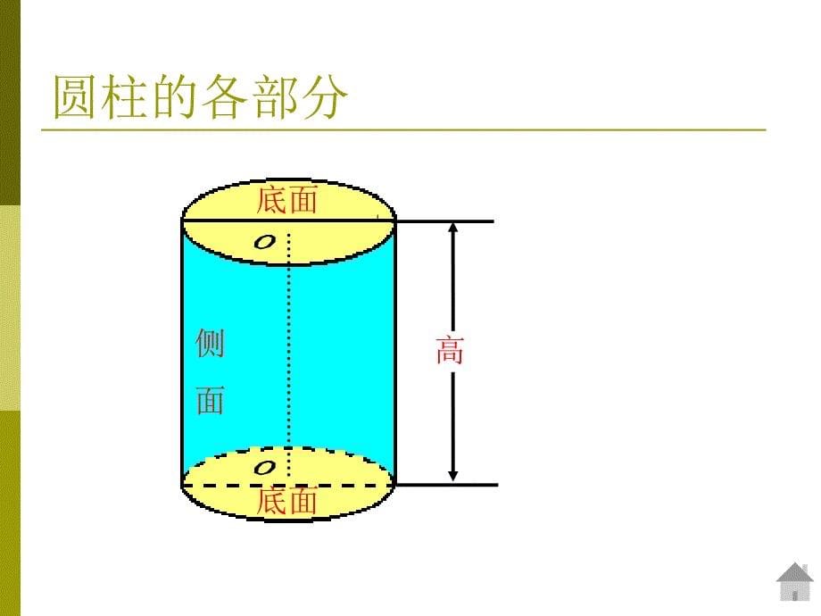 北师大版数学六年级下册圆柱的表面积PPT课件之二_第5页