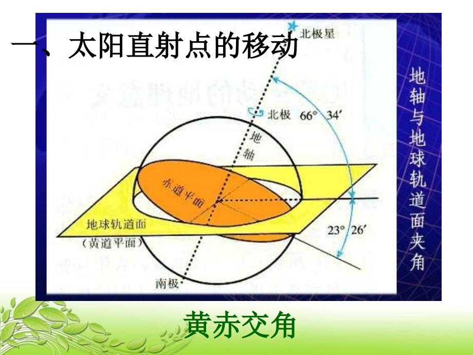 13地球公传的地理意义(1)_第3页