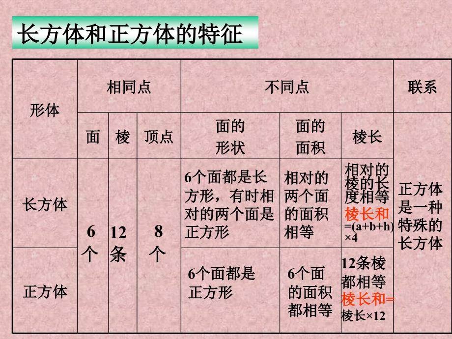 《长方体和正方体整理与复习A》PPT课件_第4页