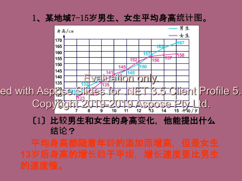 人教版五年级数学下册练习二十五教学ppt课件_第2页