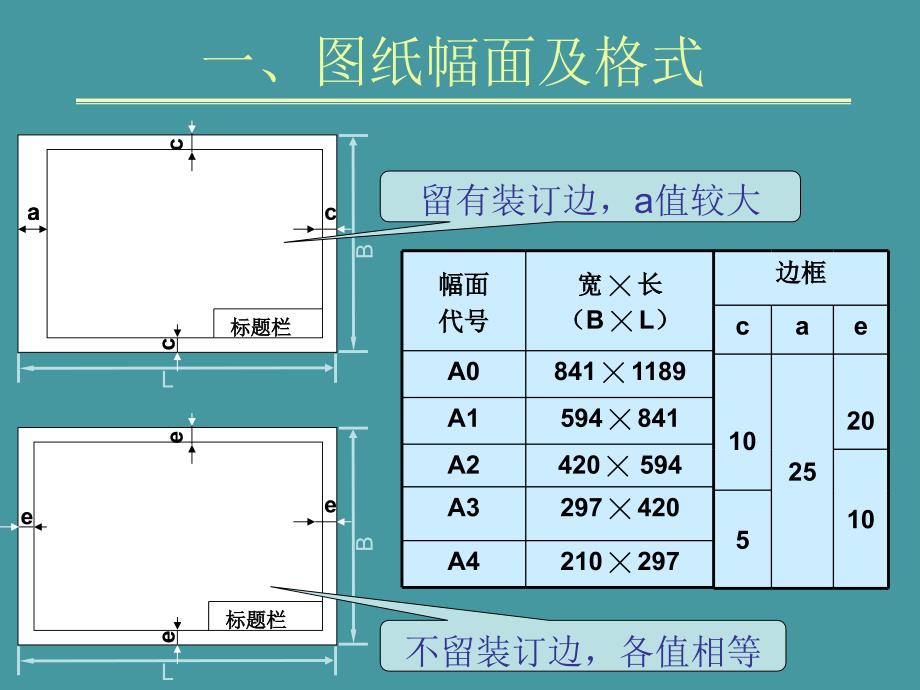 国家标准尺寸标注(新版).ppt_第3页